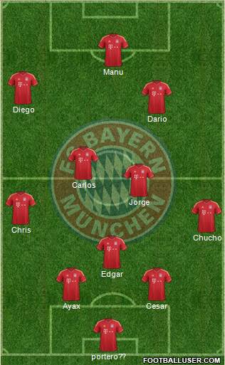 FC Bayern München Formation 2014