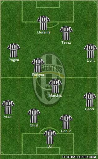 Juventus Formation 2014