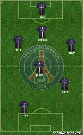Paris Saint-Germain Formation 2014