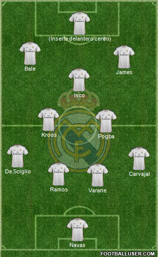 Real Madrid C.F. Formation 2014