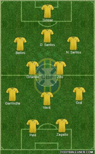 Brazil Formation 2014