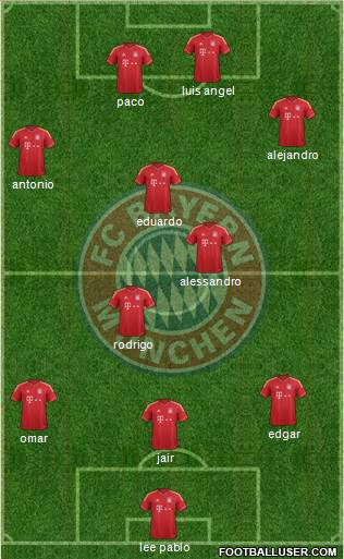 FC Bayern München Formation 2014