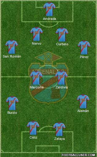 Arsenal de Sarandí Formation 2014