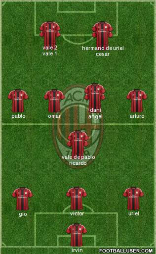 A.C. Milan Formation 2014