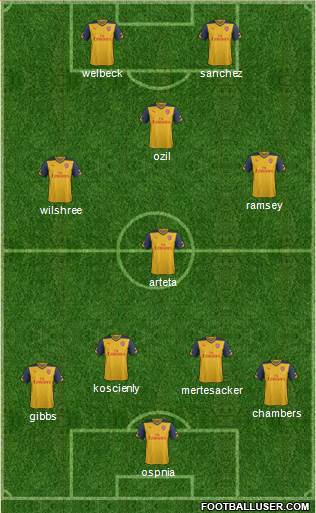 Arsenal Formation 2014