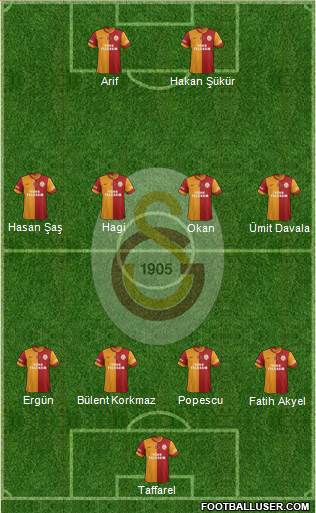 Galatasaray SK Formation 2014