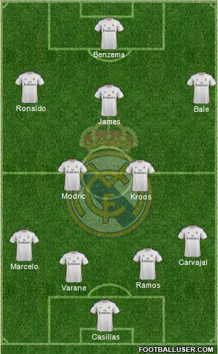Real Madrid C.F. Formation 2014