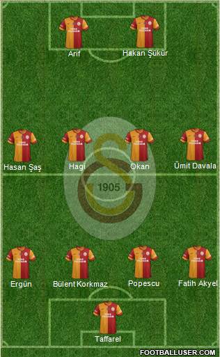 Galatasaray SK Formation 2014
