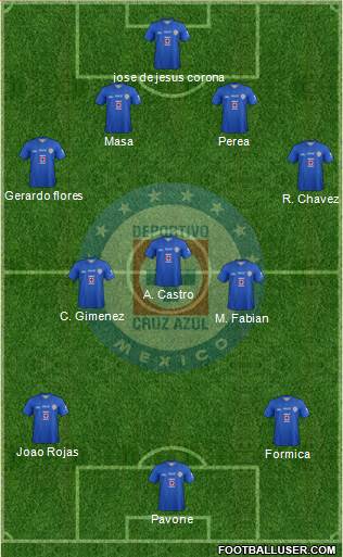 Club Deportivo Cruz Azul Formation 2014