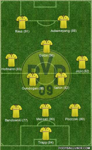 Borussia Dortmund Formation 2014