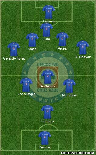 Club Deportivo Cruz Azul Formation 2014