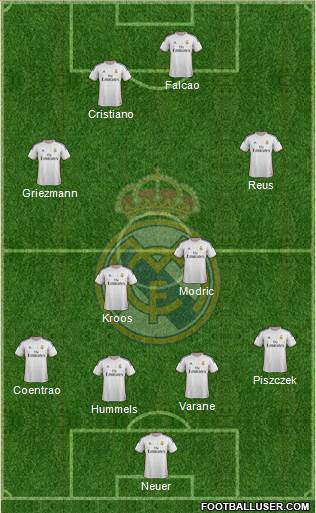 Real Madrid C.F. Formation 2014