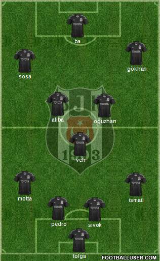 Besiktas JK Formation 2014