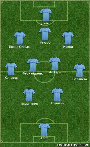 Manchester City Formation 2014