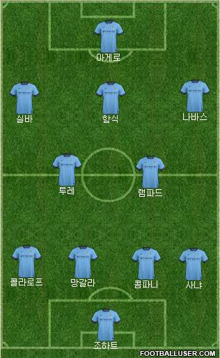Manchester City Formation 2014