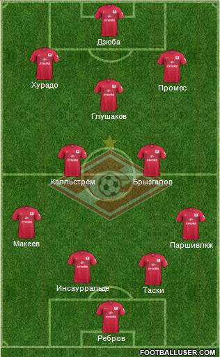 Spartak Moscow Formation 2014