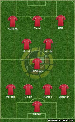 Spain Formation 2014