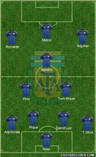 Argentina Formation 2014