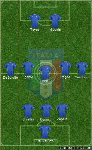 Italy Formation 2014
