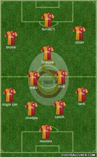 Galatasaray SK Formation 2014