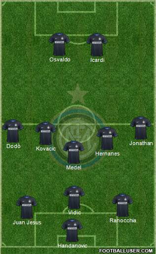 F.C. Internazionale Formation 2014
