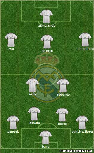 Real Madrid C.F. Formation 2014