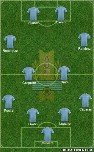 Uruguay Formation 2014