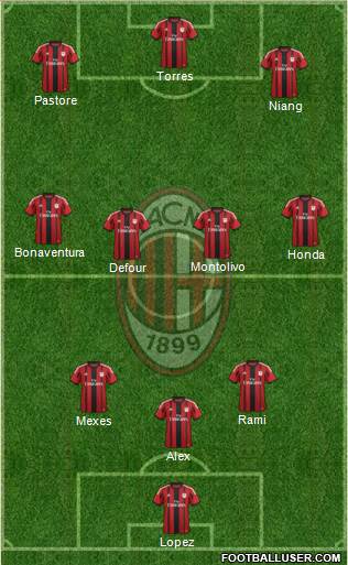 A.C. Milan Formation 2014