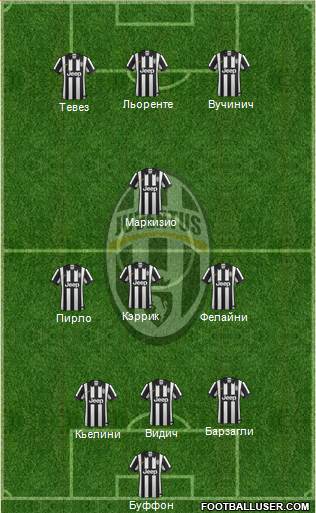 Juventus Formation 2014