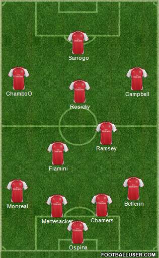 Arsenal Formation 2014