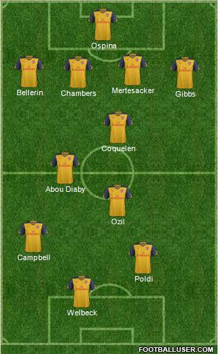 Arsenal Formation 2014