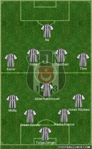 Besiktas JK Formation 2014