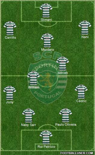 Sporting Clube de Portugal - SAD Formation 2014