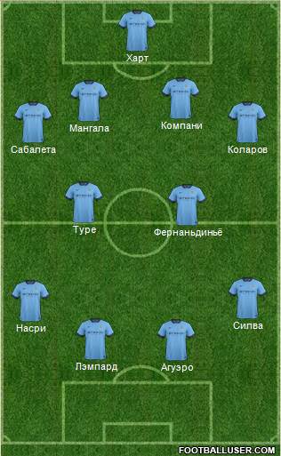 Manchester City Formation 2014