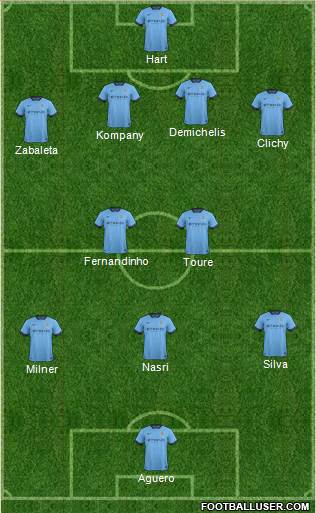 Manchester City Formation 2014