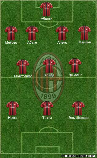 A.C. Milan Formation 2014