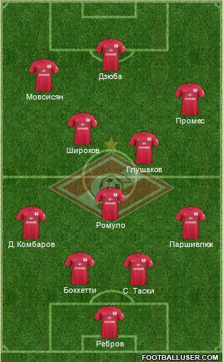 Spartak Moscow Formation 2014
