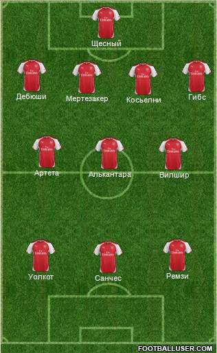 Arsenal Formation 2014