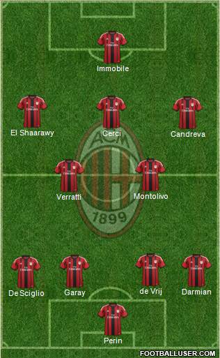 A.C. Milan Formation 2014