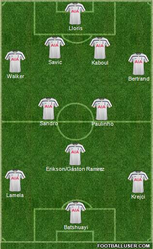 Tottenham Hotspur Formation 2014