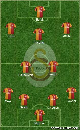 Galatasaray SK Formation 2014