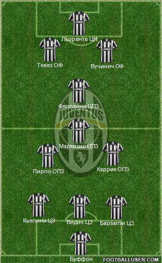 Juventus Formation 2014