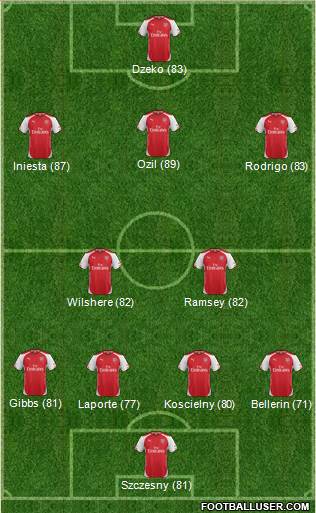 Arsenal Formation 2014