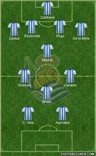 Real Sociedad S.A.D. Formation 2014