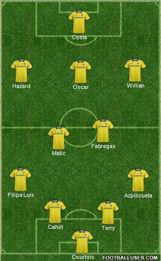 Chelsea Formation 2014