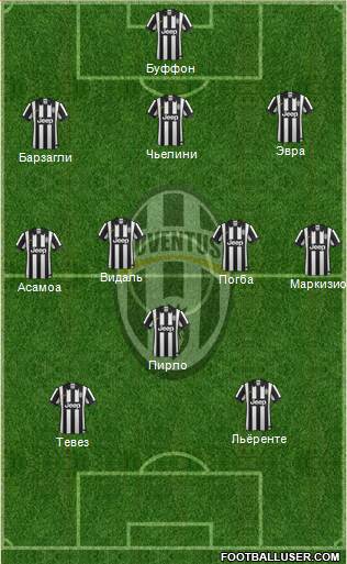 Juventus Formation 2014