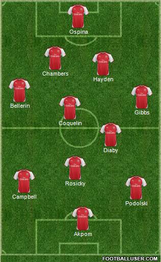 Arsenal Formation 2014