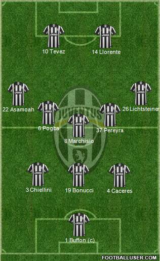 Juventus Formation 2014