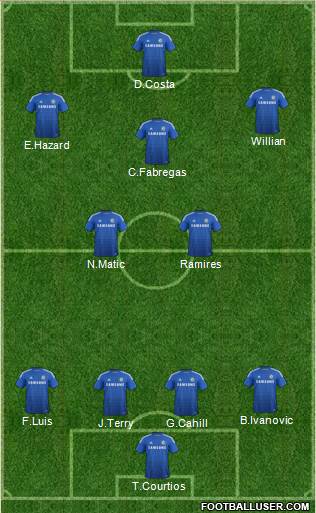 Chelsea Formation 2014
