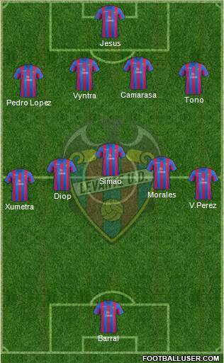 Levante U.D., S.A.D. Formation 2014